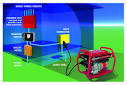 Generation 3 Electric in Philadelphia  215  352 5963  Generator