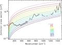 Optical constants of Titan's stratospheric aerosols in the 70 ...