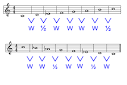 Music Theory - Intervals &amp; Scales