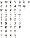 Ancient Scripts: Bengali