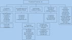 Life Insurance GlossPinion: Demutualization Annex