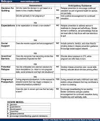 Pregnancy and postpartum smoking relapse prevention.