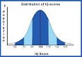 IQ Test Labs - free online testing.