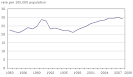 http://www.statcan.gc.ca/pub/85-002-x/2009004/article/10930/c-g/c-g3-eng.gif