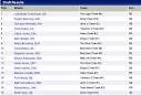La League Espana: Football Football Results