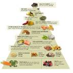 What is the DASH diet?