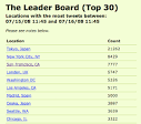 http://venturebeat.files.wordpress.com/2008/07/twitterlocalboard.png