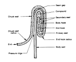 Manual on fish canning - 2. Packaging materials for canned fishery ...