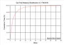 Can EVs handle the distances we drive      A Study