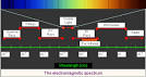 Far Infrared Therapy