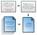 The Big Picture — ExpressionEngine 2.5.0 documentation