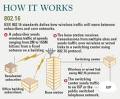 IEEE 802.16 for broadband wireless