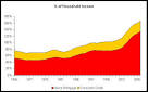 Continuations : Household Debt