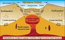 Yellowstone Volcano: A Threat to the Entire USA?