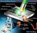 HowStuffWorks "Welding Tools of the Trade"