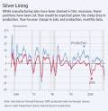 Lean Factories Find It Hard to Cut Jobs Even in a Slump - WSJ.