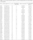 Genetics and Molecular Biology - Genetic variation among species ... 