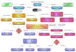 induced metabolic <b>acidosis</b>