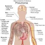 File:Symptoms of pneumonia.svg - Wikimedia Commons