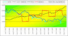 COE Prices
