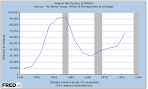 economic growth « The Enterprise Blog