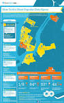 Dumbo NYC, Brooklyn » Archive » HowAboutWe Dating in Dumbo (