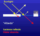 Albedo definition