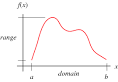 Domain -- from Wolfram MathWorld