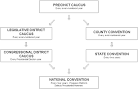 CAUCUS Cycle | Washington State Democratic Chairs Organization