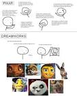 Pixar Vs Dreamworks