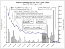 Complaint: SEC v. Adelphia Communications Corporation, John J ...