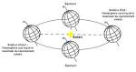 Actualit�� > Solstice dhiver 2011 : cest aujourdhui !