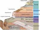 KHS Geology - Earth History