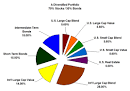What Does a Diversified Investment Portfolio Look Like?