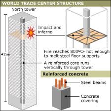 The Reinforced core of the World Trade Center