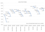  Cap Rate Trends: Q4 2010 - CRE Console Blog