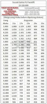 Daftar Harga Adira Finance Kredit Motor Suzuki