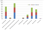 Internet Dating Statistics – Luv Life Now