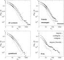 ScienceDirect.com - Social Networks - Structure and time evolution
