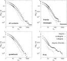 ScienceDirect.com - Social Networks - Structure and time evolution