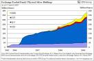 Technical Gold Charts and Data - London Fix
