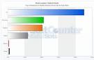 Web Browsers