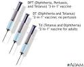 DTaP Immunization :: Nationwide Children's Hospital