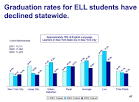 State Assembly Ed Committee flunks attendance at English Language ... 