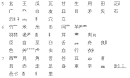 Asian Language Terminology