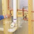 Extending Supply Lines - How to Install Kitchen Plumbing ...
