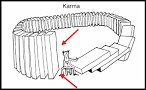 Karma; The Domino Effect, A visual representation