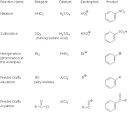 Structure of Benzene