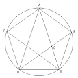 Golden ratio