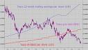 Should you buy shares in Tesco? - MoneyWeek